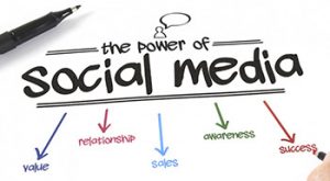 Social Media Marketing - Syslotics.com